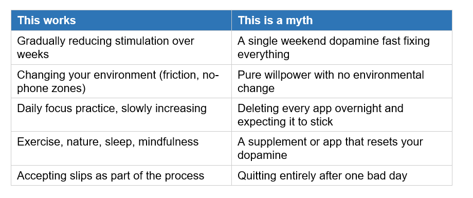 What Actually Works vs What's a Myth